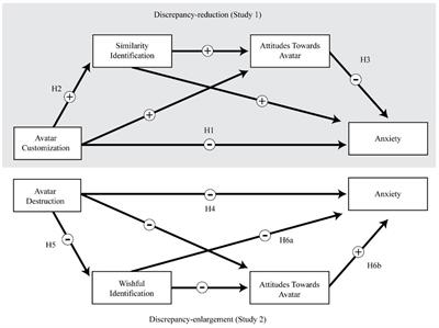 Customizing Your Demons: Anxiety Reduction via Anthropomorphizing and Destroying an “Anxiety Avatar”